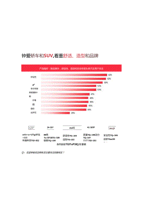 2024头条汽车营销白皮书.docx