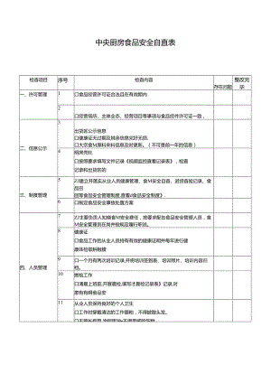 中央厨房食品安全自查表.docx