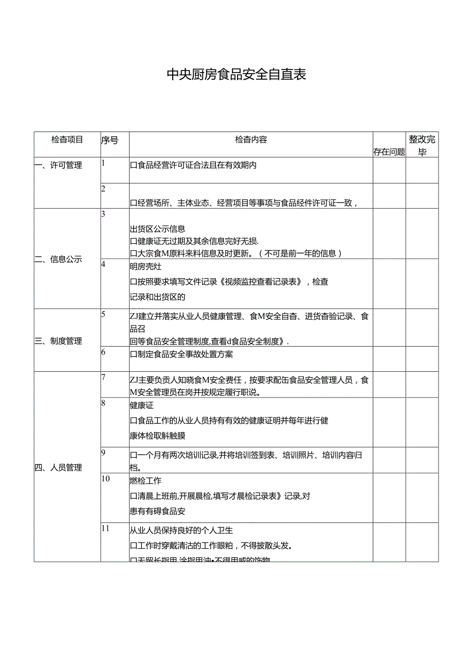 中央厨房食品安全自查表.docx_第1页