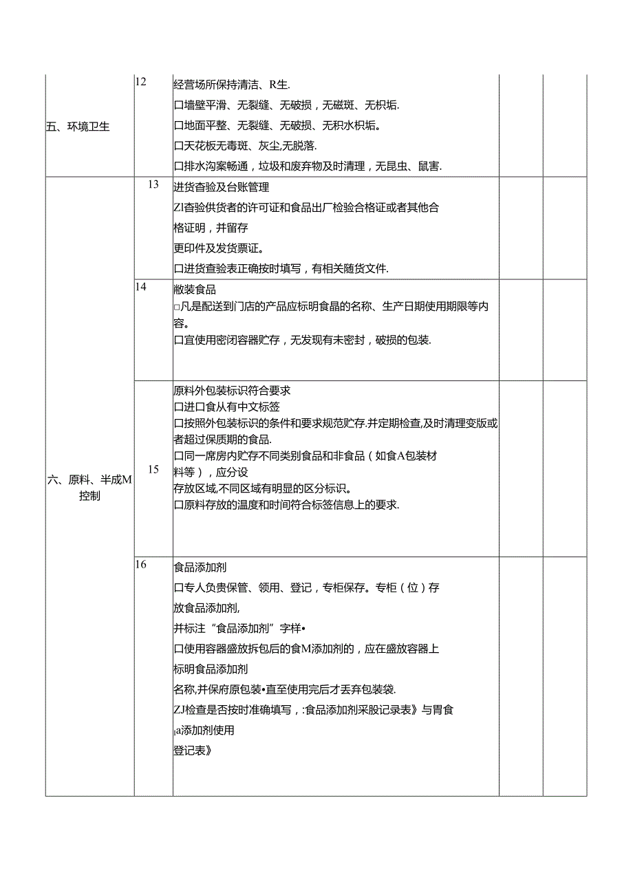 中央厨房食品安全自查表.docx_第2页