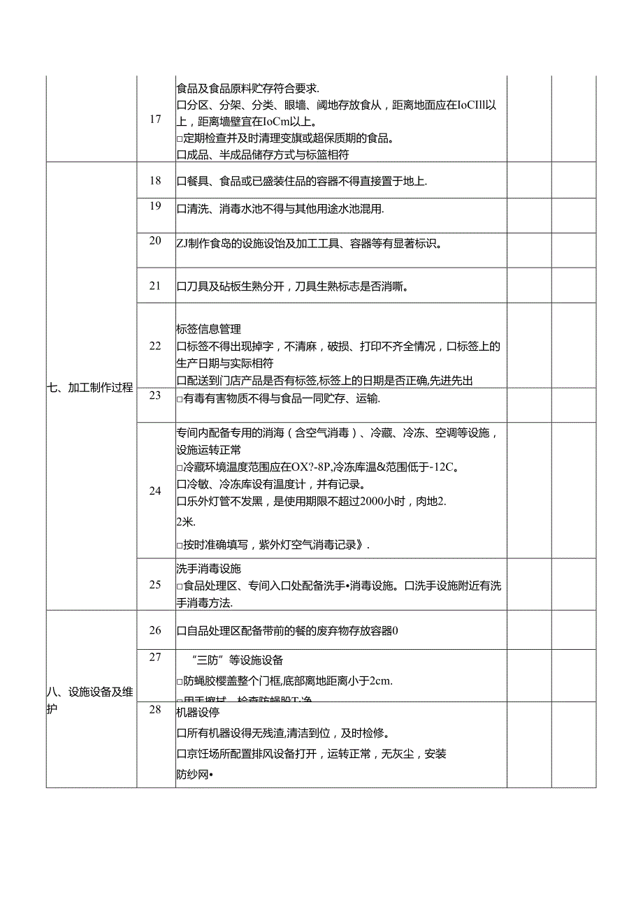 中央厨房食品安全自查表.docx_第3页