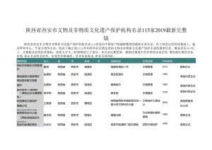 陕西省西安市文物及非物质文化遗产保护机构名录2019版115家.docx