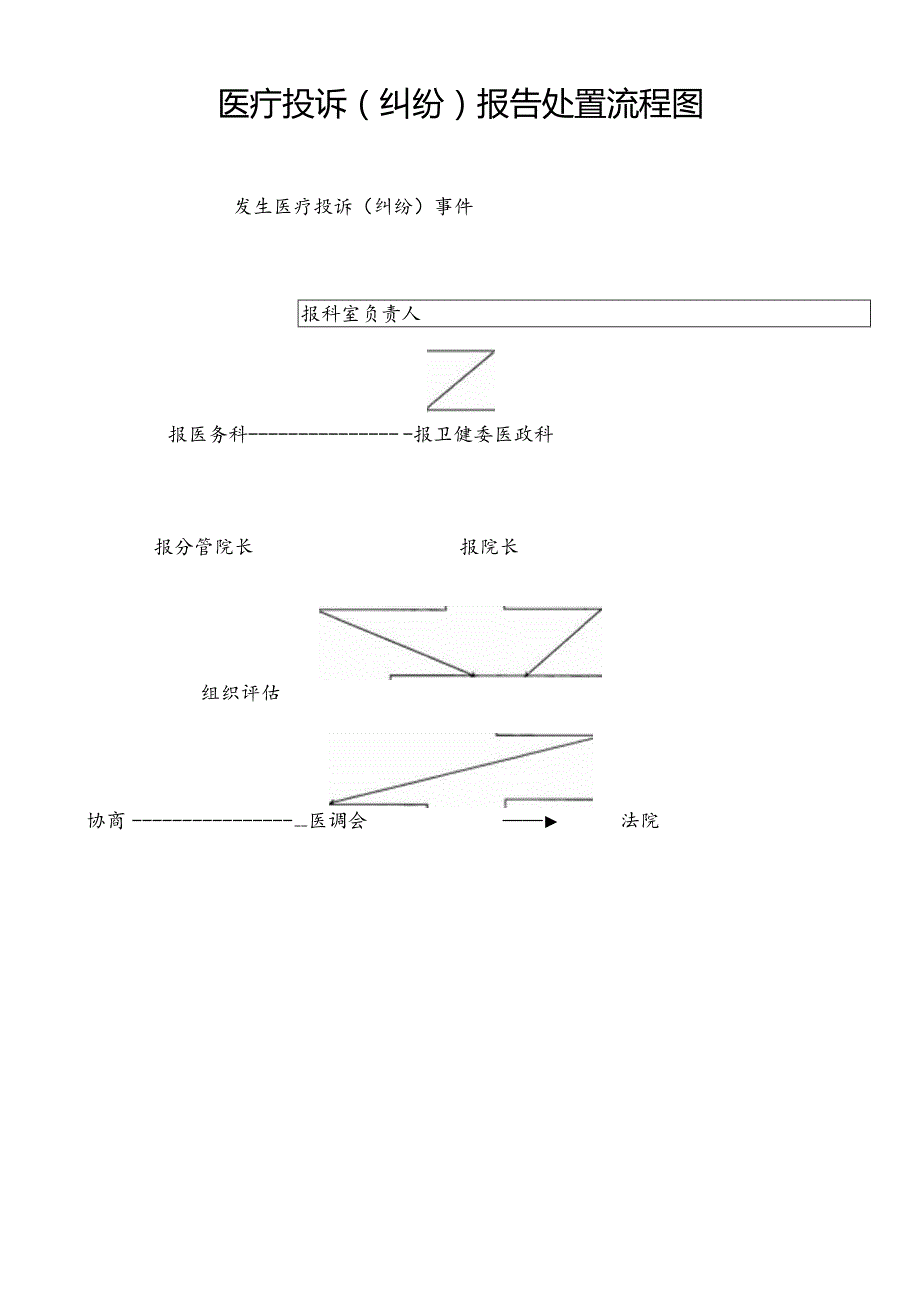 医疗纠纷与投诉管理制度.docx_第2页