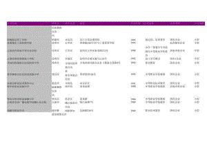 云南省中等职业学校名录2018版253家.docx