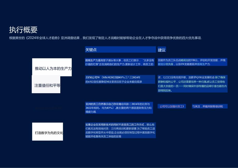 2024年全球人才趋势 亚洲篇.docx_第3页