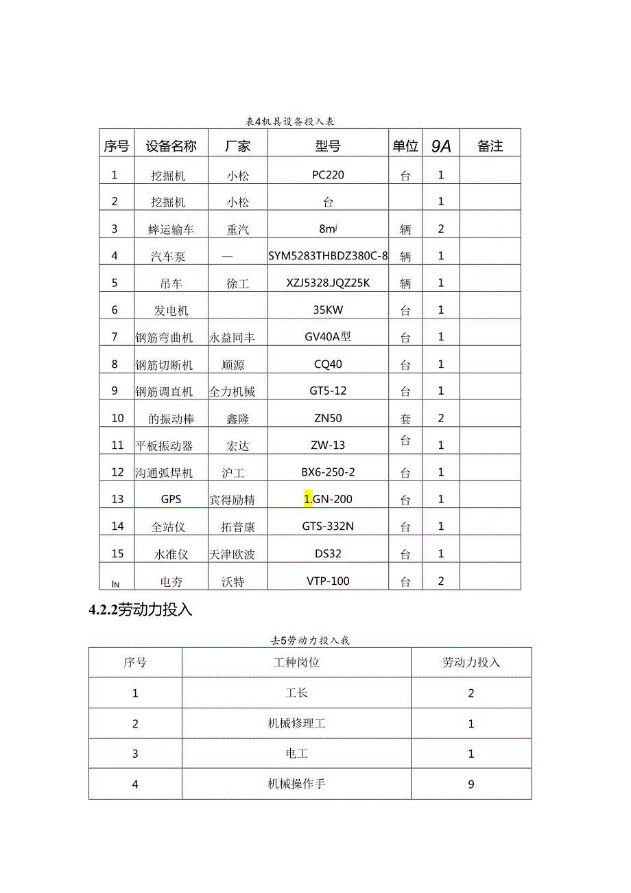 611省道圆管涵首件作业指导书(K32 816)4稿-修改.docx_第1页