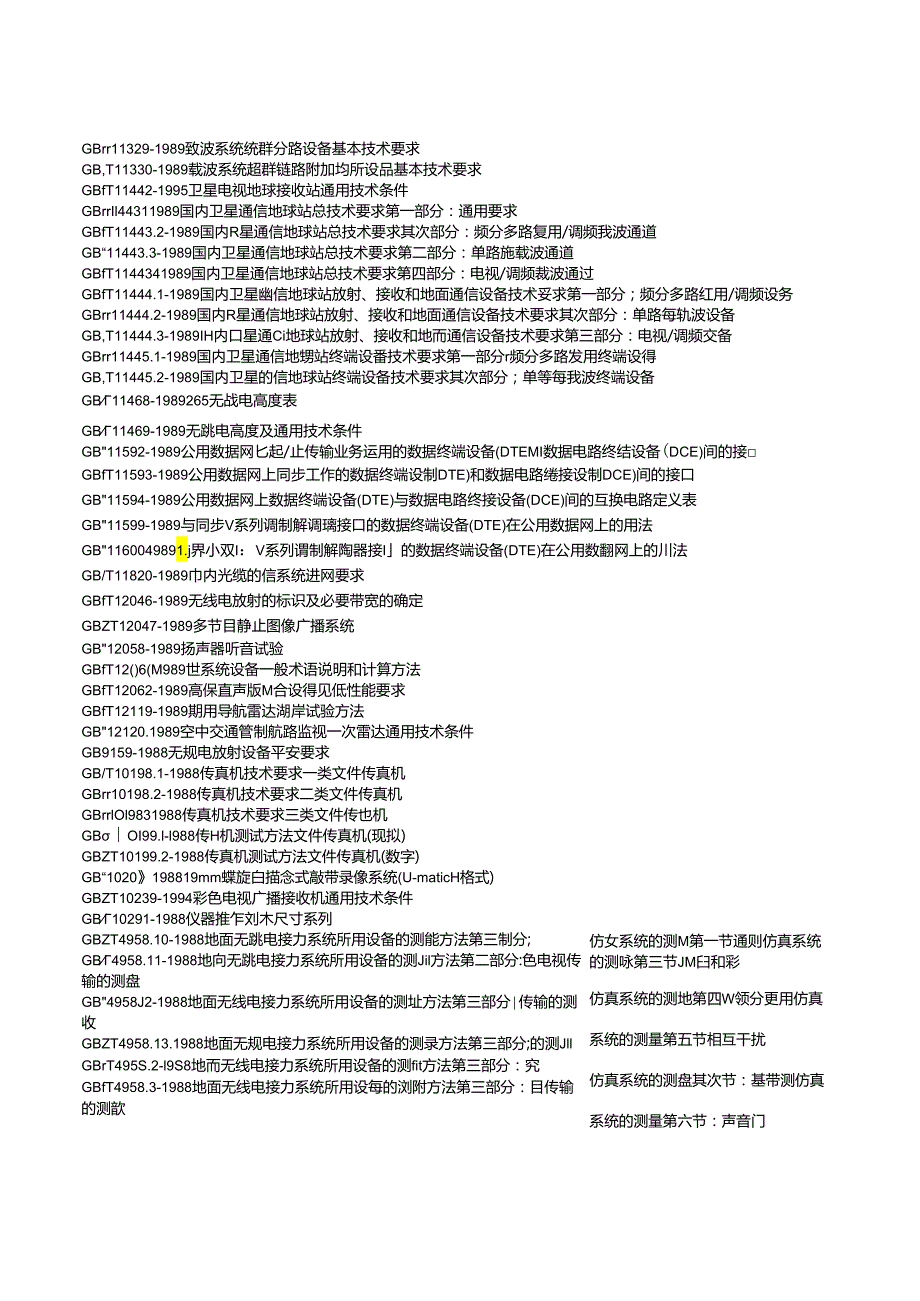 GB 13421-1992 无线电发射机杂散发射功率电平的限值和测量方法.docx_第3页