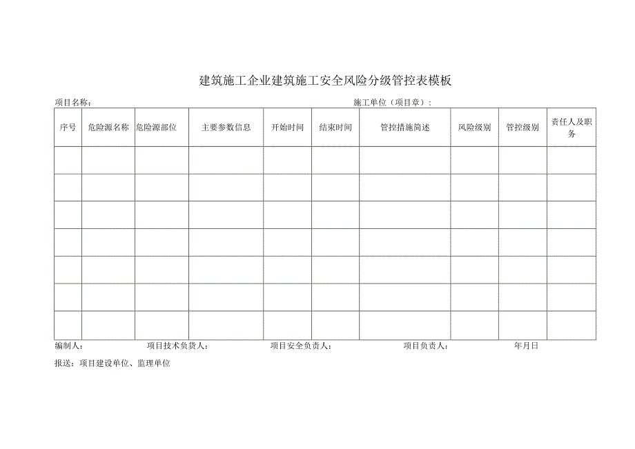 建筑施工企业建筑施工安全风险分级管控表模板.docx_第1页