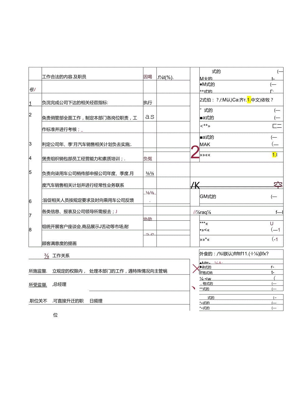 某车专营店人力资源管理指引手册.docx_第2页