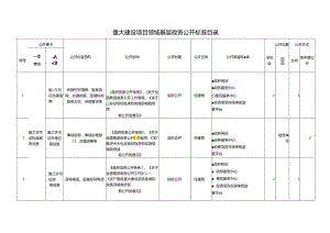 基层重大建设项目领域基层政务公开标准目录.docx