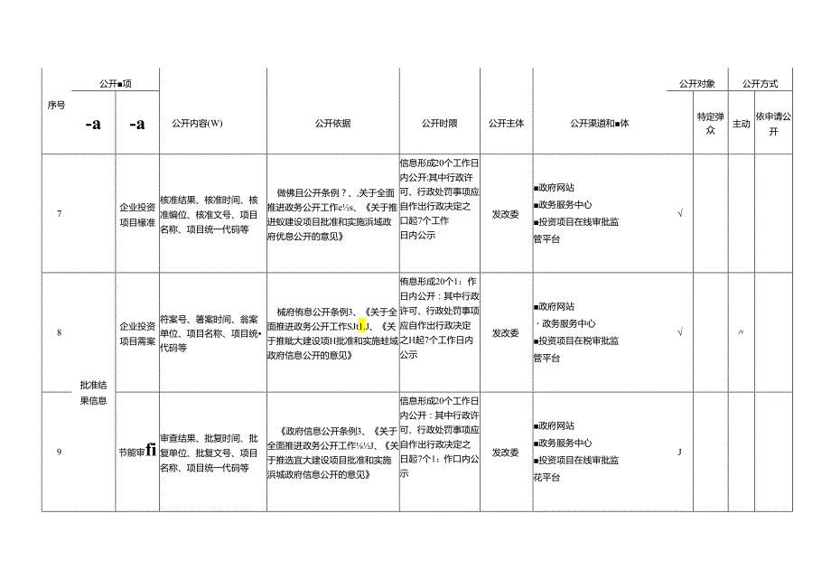 基层重大建设项目领域基层政务公开标准目录.docx_第3页