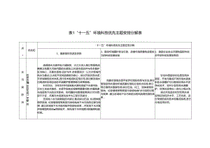 “十一五”环境科技优先主题计划分解表.docx