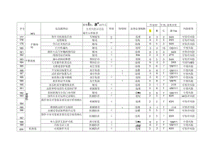 HSY-317-QA3-ZA-002危险源和不可接受风险清单-G.docx