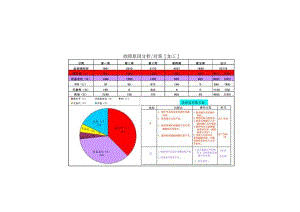 故障原因和分析.docx