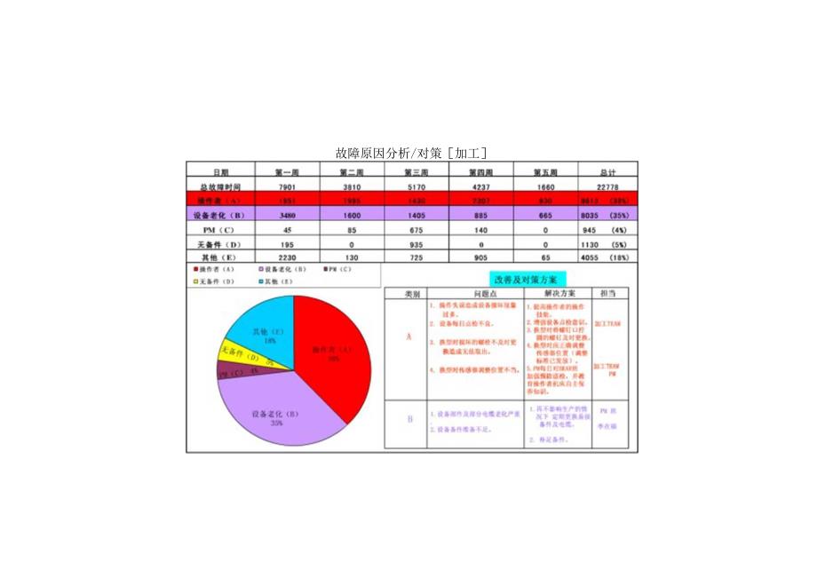 故障原因和分析.docx_第1页