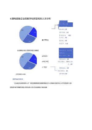 2023锂电行业数字化转型白皮书.docx