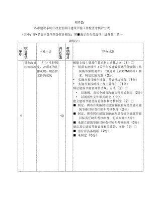 l各市建设系统行政主管部门建筑节能工作检查考核评分表.docx