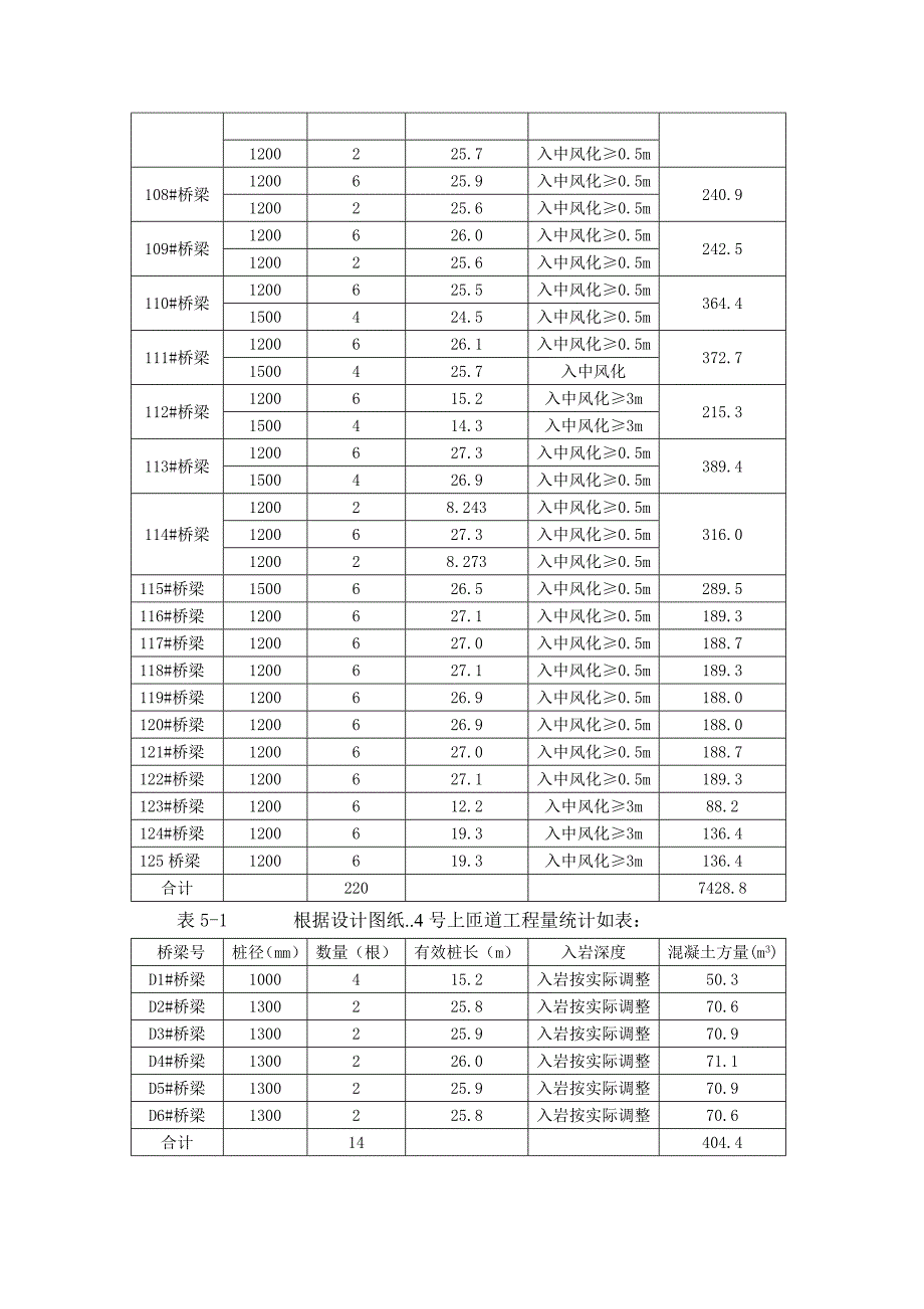 桥梁钻孔灌注桩施工方案.doc_第3页