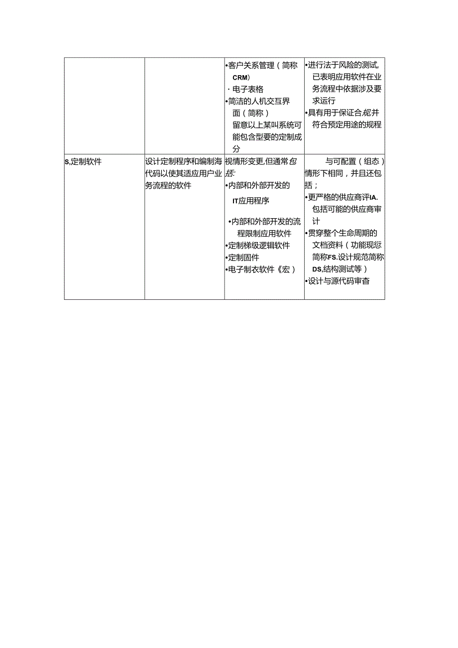 GAMP5软件分类.docx_第2页