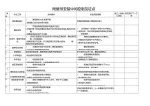 附壁吊安装中间控制见证点.docx