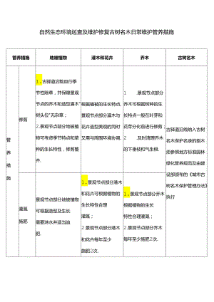 自然生态环境巡查及维护修复古树名木日常维护管养措施.docx