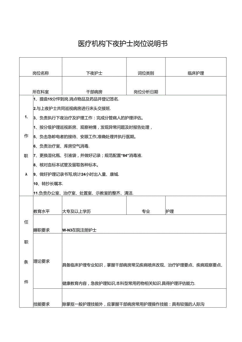 医疗机构下夜护士岗位说明书.docx_第1页