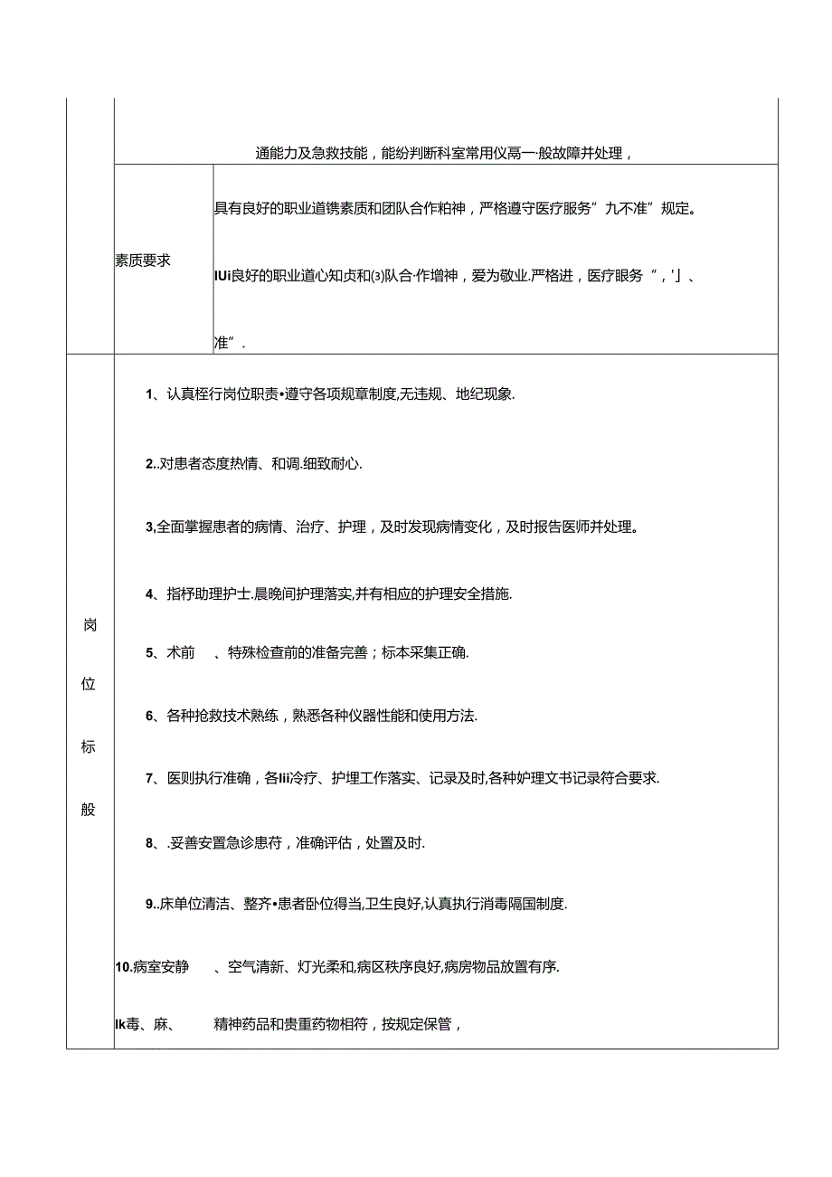 医疗机构下夜护士岗位说明书.docx_第2页