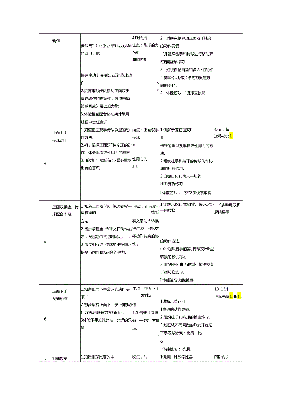 初中体育水平四《排球》单元教学计划（6页）.docx_第2页