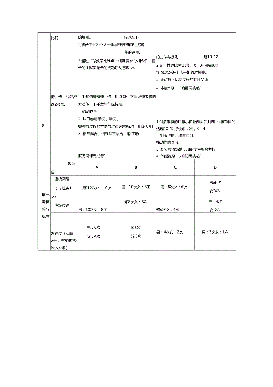 初中体育水平四《排球》单元教学计划（6页）.docx_第3页