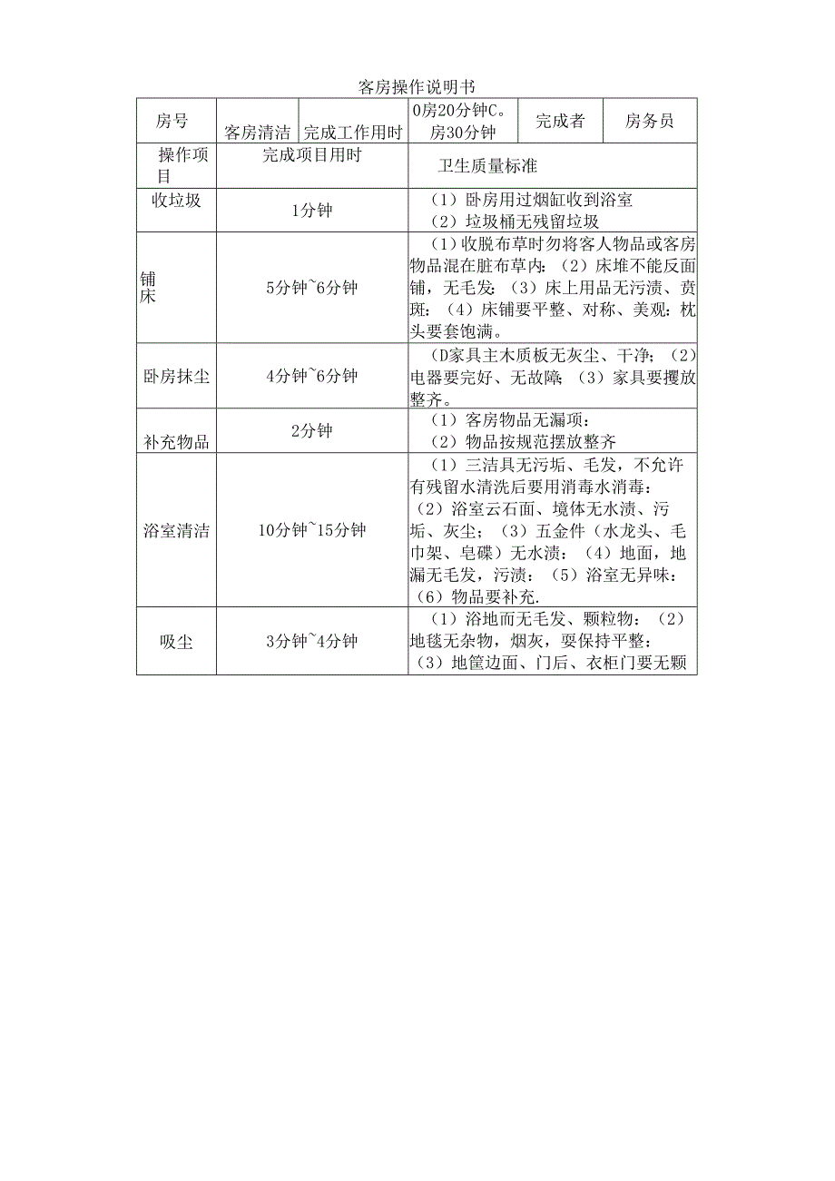 5楼层服务员培训.操作程序概要1资料.docx_第2页