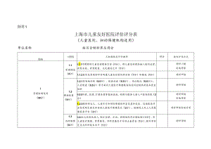 上海市儿童友好医院评估评分表（儿童医院、妇幼保健机构适用）.docx