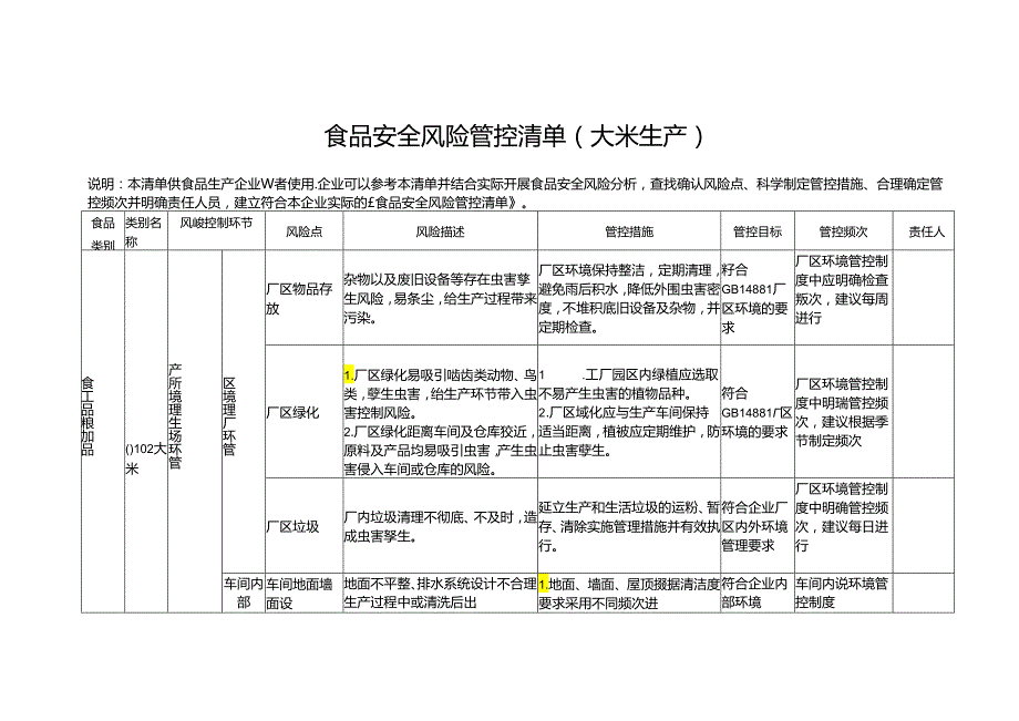 食品安全风险管控清单（大米生产）.docx_第1页