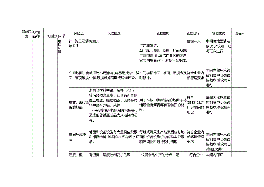 食品安全风险管控清单（大米生产）.docx_第2页