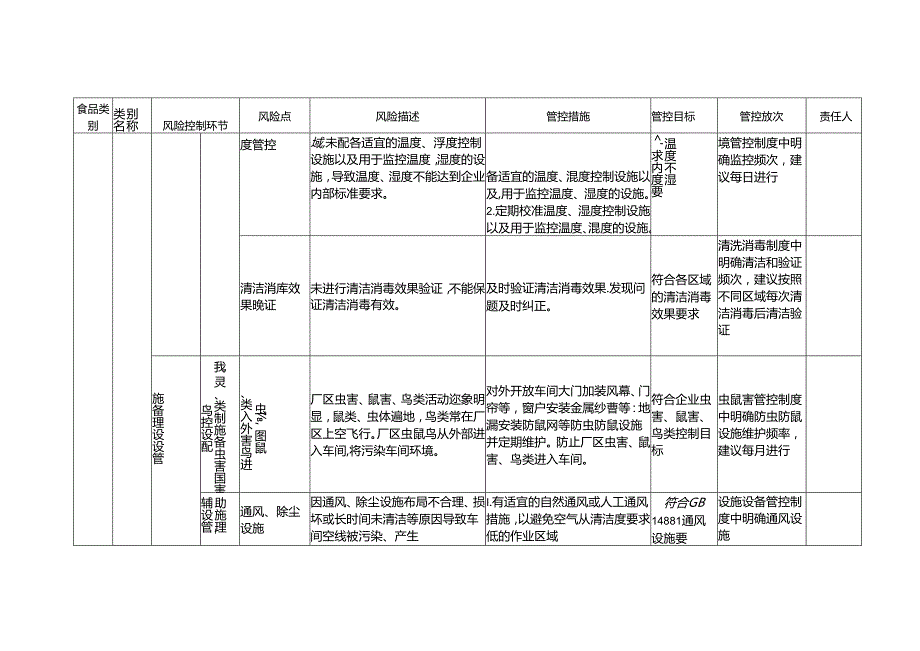 食品安全风险管控清单（大米生产）.docx_第3页