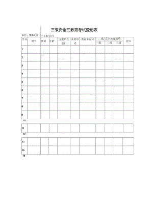 三级安全教育考试登记表.docx