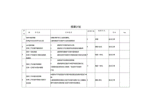 项目五 汽车配件的销售.docx