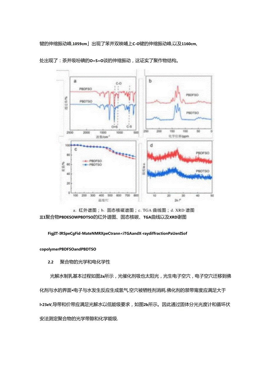 基于二苯并噻吩砜多孔聚合物光解水制氢研究.docx_第3页