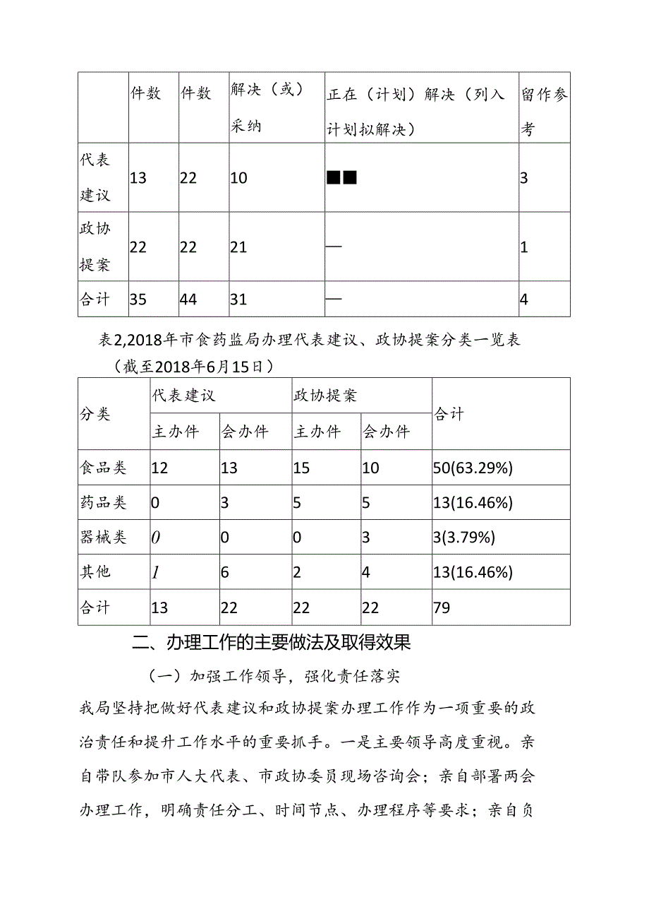 上海市食品药品监督管理局关于 2018年度办理市人大代表建议和政协提案情况的报告.docx_第2页