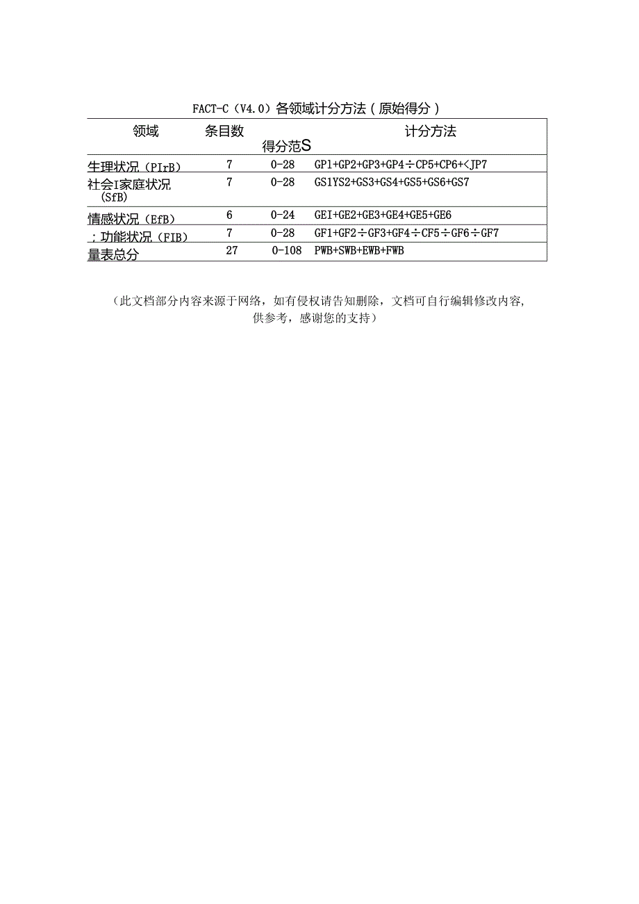 癌症患者生命质量量表FACT-G v.docx_第2页