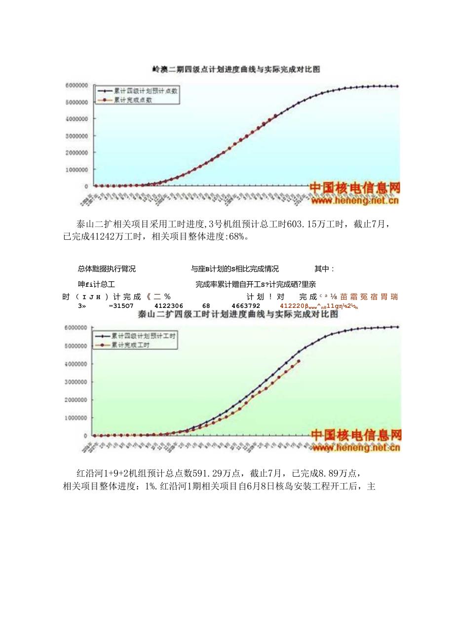 核能事业部发布截止7月各核电项目工程进展报告- 核电二三建公司0907.docx_第3页