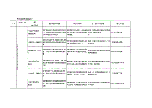 《建筑施工技术》课程整体设计方案.docx