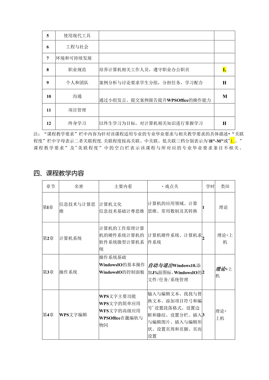 大学计算机应用基础（Windows 10+WPS Office 2019）教学大纲教案.docx_第2页