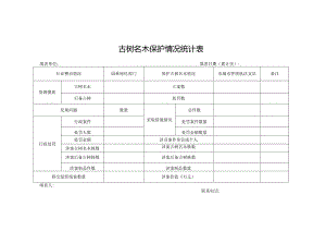 古树名木保护情况统计表.docx