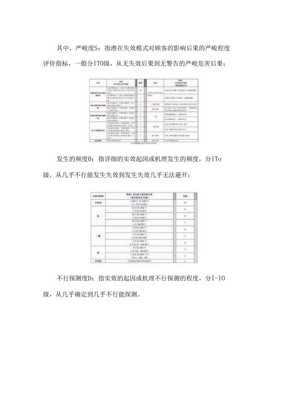 RPN(risk priority number) 风险系数 或 风险顺序数.docx_第2页