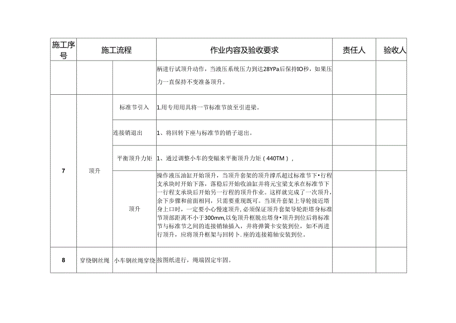 平臂吊工序交接单.docx_第3页