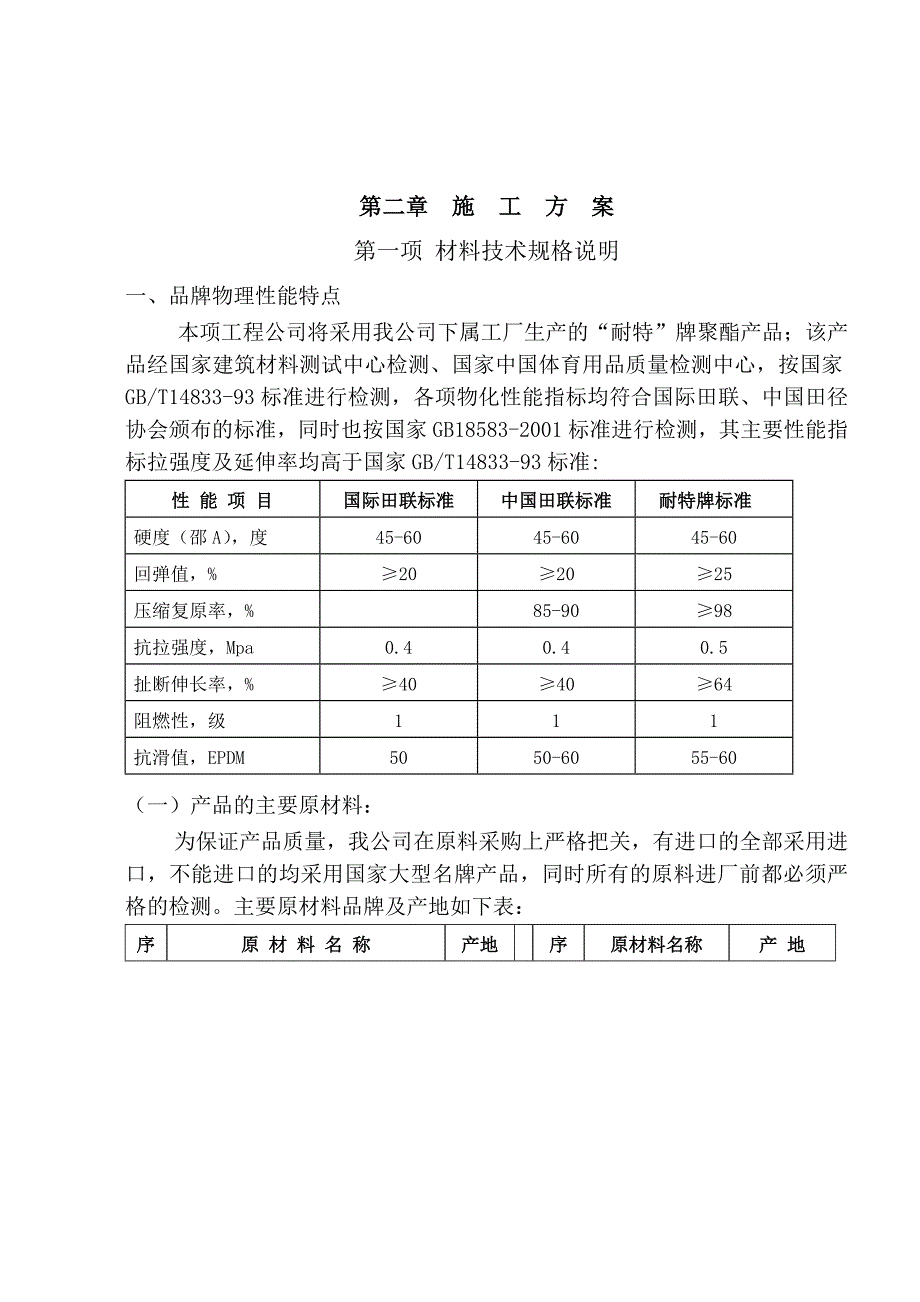 标准透气型跑道施工方案.doc_第3页