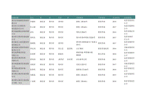 湖北省黄冈市教育辅助服务公司名录2019版108家.docx