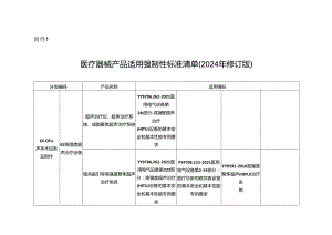 医疗器械产品适用强制性标准清单（2024年修订版）.docx