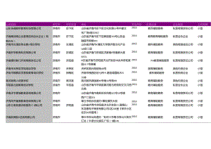 济南市教育辅助服务公司名录2018版217家.docx