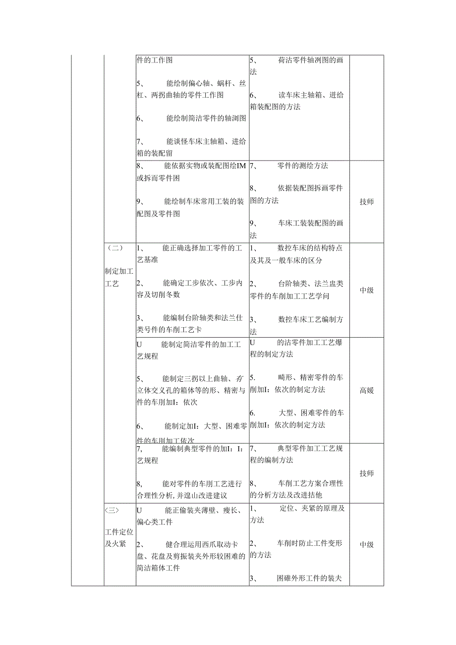 《数控车床操作工职业资格培训与鉴定》教学大纲.docx_第2页